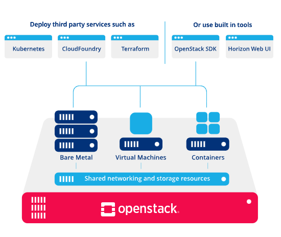 OpenStack-community