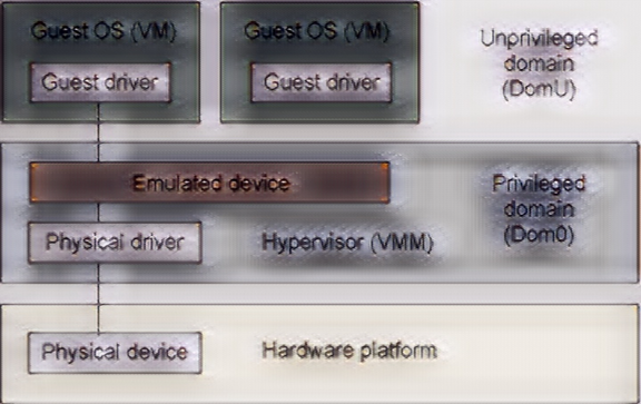 Virtualization and PCI passthrough-1