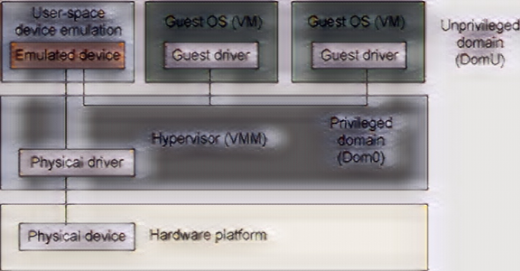 Virtualization and PCI passthrough-2