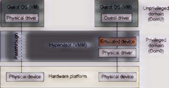 Virtualization and PCI passthrough-3